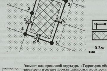 Ведение садоводства, 10 сот.